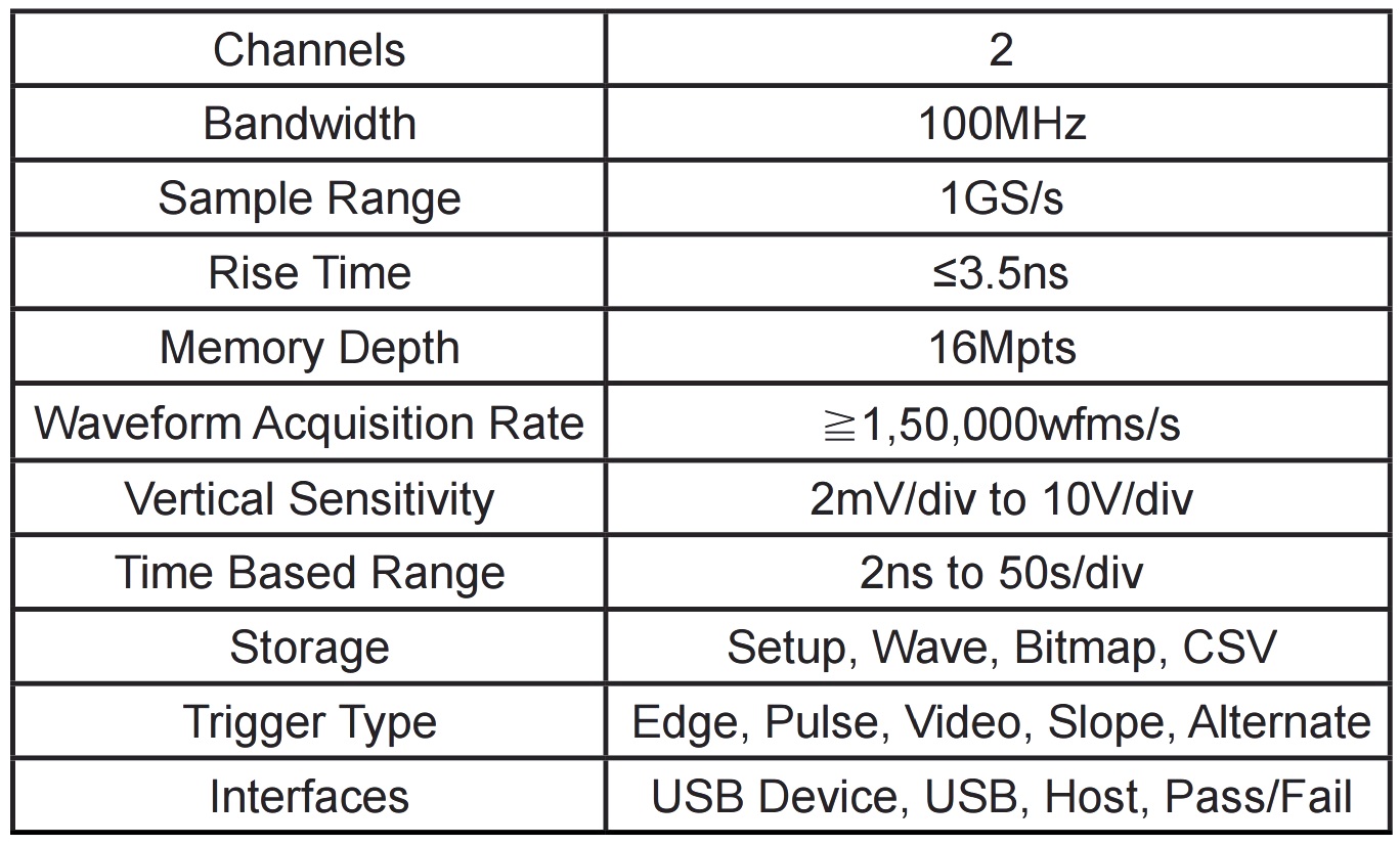 אוסילוסקופ שולחני דיגיטלי - 2 ערוצים - 100HMZ - 1GSPS TENMA 72-7620